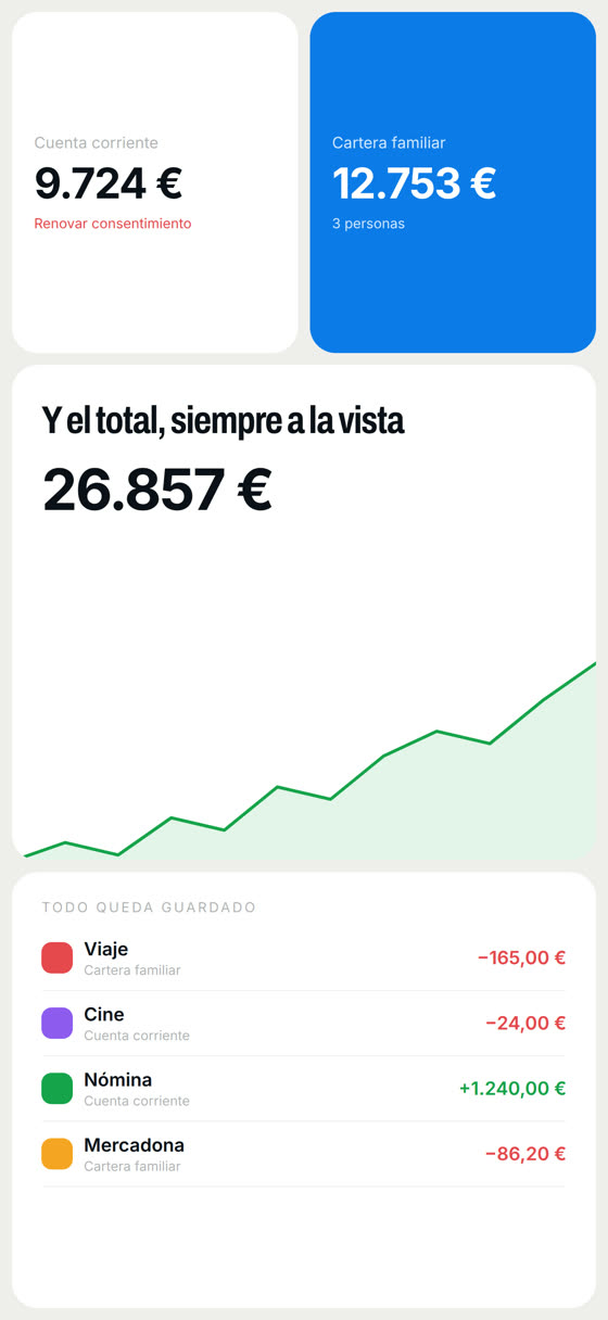 Y el total, siempre a la vista